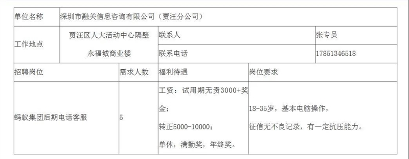 深圳市融關(guān)信息咨詢有限公司(賈汪分公司)