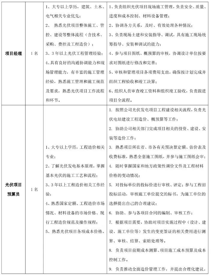 江蘇旭博新能源科技有限公司